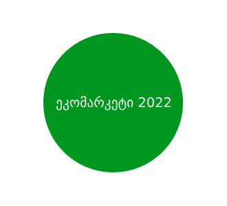 ეკომარკეტი 2022